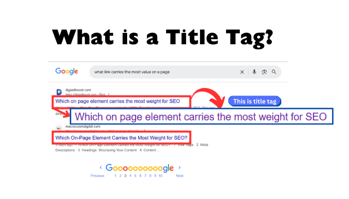 What is a Title Tag?