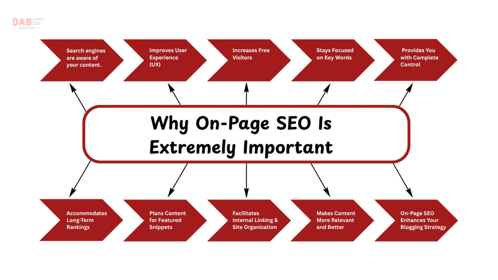 Why On-Page SEO Is Extremely Important